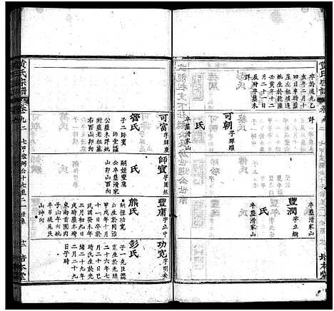 [黄]黄氏宗谱_18卷-黄氏宗谱 (湖北) 黄氏家谱_十四.pdf