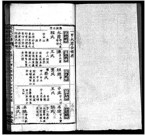 [黄]黄氏宗谱_18卷-黄氏宗谱 (湖北) 黄氏家谱_三十三.pdf