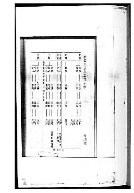 [黄]黄氏世系吊图谱 (湖北) 黄氏世系吊图谱_二.pdf