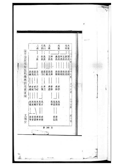 [黄]黄氏世系吊图谱 (湖北) 黄氏世系吊图谱_二.pdf