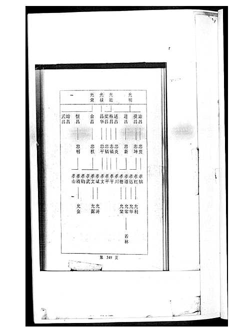 [黄]黄氏世系吊图谱 (湖北) 黄氏世系吊图谱_二.pdf