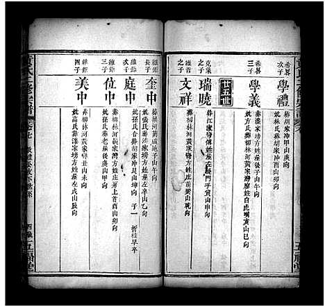 [黄]黄氏二修宗谱_10卷-黄氏宗谱_Huang Shi Er Xiu (湖北) 黄氏二修家谱_七.pdf