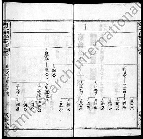 [黄]黄氏创修宗谱_8卷_及卷首-黄氏宗谱 (湖北) 黄氏创修家谱_十三.pdf