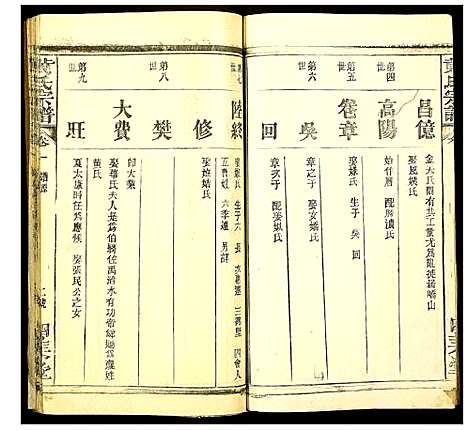 [黄]黄氏宗谱 (湖北) 黄氏家谱_二.pdf