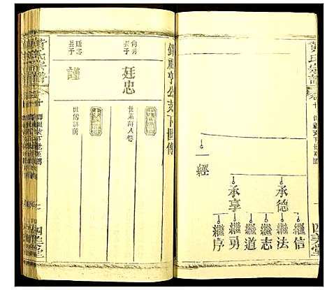 [黄]黄氏宗谱 (湖北) 黄氏家谱_九.pdf