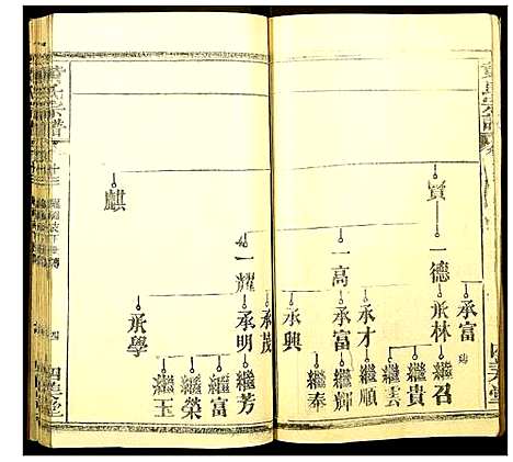 [黄]黄氏宗谱 (湖北) 黄氏家谱_十二.pdf