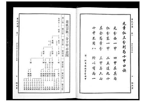 [黄]黄氏宗谱 (湖北) 黄氏家谱_一.pdf