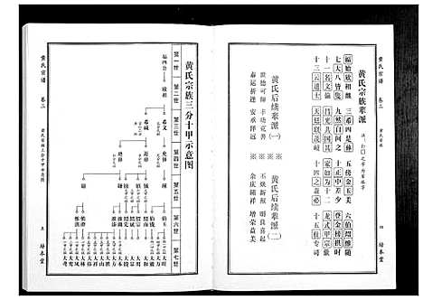 [黄]黄氏宗谱 (湖北) 黄氏家谱_六.pdf