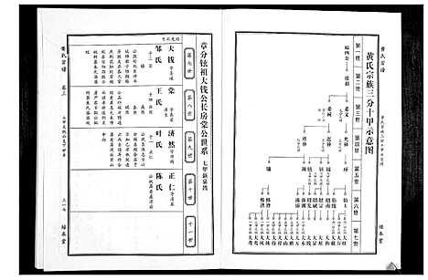 [黄]黄氏宗谱 (湖北) 黄氏家谱_八.pdf