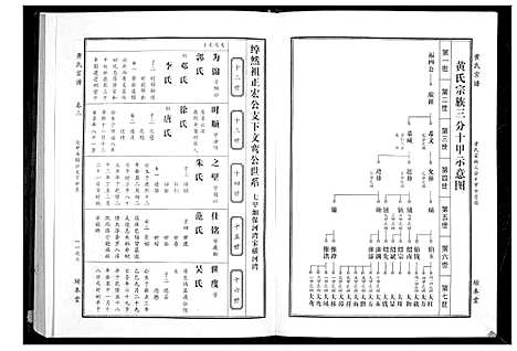 [黄]黄氏宗谱 (湖北) 黄氏家谱_九.pdf