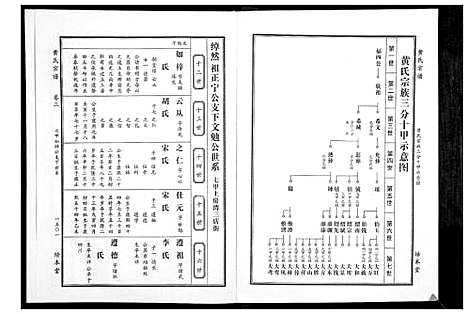 [黄]黄氏宗谱 (湖北) 黄氏家谱_十.pdf