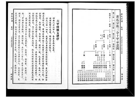 [黄]黄氏宗谱 (湖北) 黄氏家谱_十一.pdf