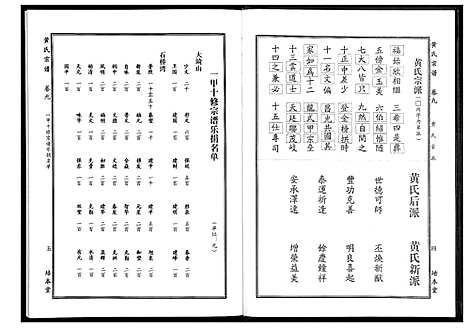 [黄]黄氏宗谱 (湖北) 黄氏家谱_十七.pdf