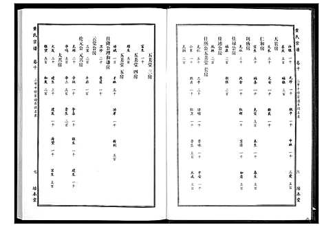 [黄]黄氏宗谱 (湖北) 黄氏家谱_十八.pdf