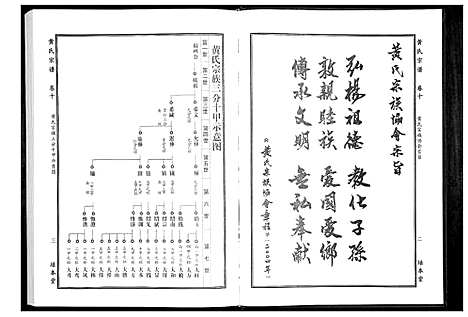 [黄]黄氏宗谱 (湖北) 黄氏家谱_十九.pdf