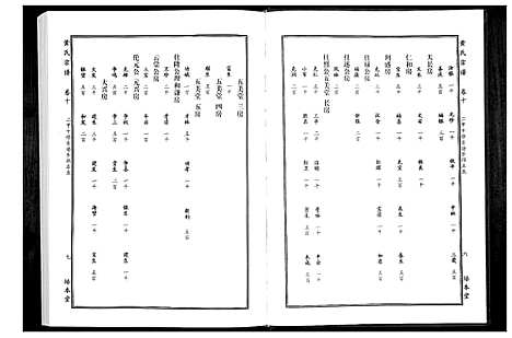 [黄]黄氏宗谱 (湖北) 黄氏家谱_十九.pdf