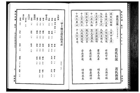 [黄]黄氏宗谱 (湖北) 黄氏家谱_二十.pdf