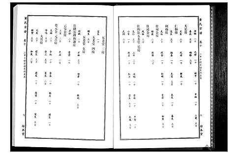 [黄]黄氏宗谱 (湖北) 黄氏家谱_二十.pdf