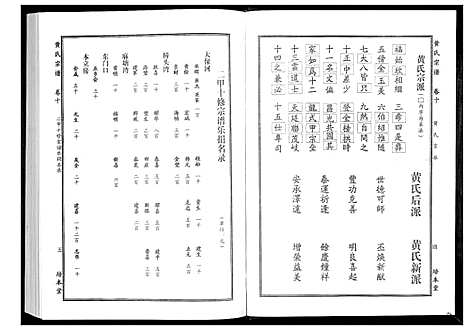 [黄]黄氏宗谱 (湖北) 黄氏家谱_二十一.pdf