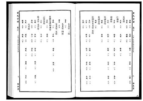 [黄]黄氏宗谱 (湖北) 黄氏家谱_二十一.pdf