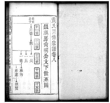 [黄]黄氏宗谱 (湖北) 黄氏家谱_三.pdf