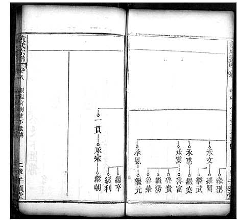 [黄]黄氏宗谱 (湖北) 黄氏家谱_三.pdf