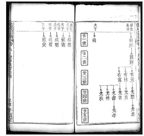 [黄]黄氏宗谱 (湖北) 黄氏家谱_四.pdf