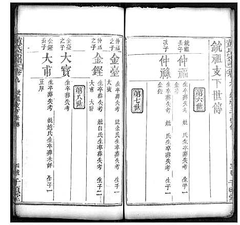 [黄]黄氏宗谱 (湖北) 黄氏家谱_四.pdf