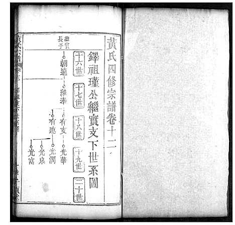 [黄]黄氏宗谱 (湖北) 黄氏家谱_六.pdf