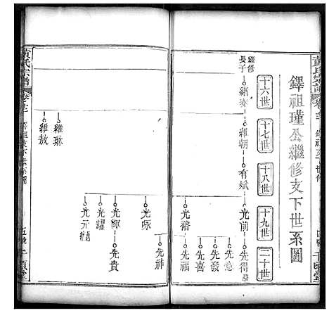 [黄]黄氏宗谱 (湖北) 黄氏家谱_六.pdf