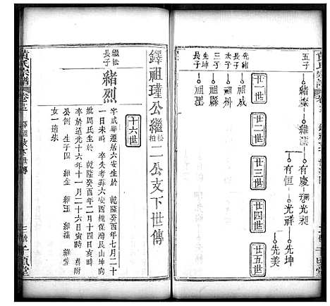 [黄]黄氏宗谱 (湖北) 黄氏家谱_七.pdf