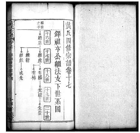 [黄]黄氏宗谱 (湖北) 黄氏家谱_九.pdf