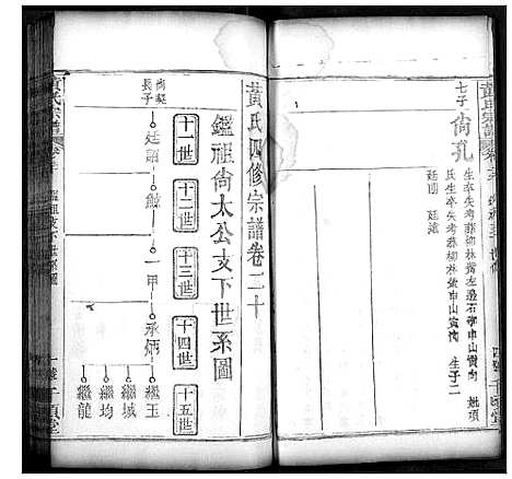 [黄]黄氏宗谱 (湖北) 黄氏家谱_十.pdf