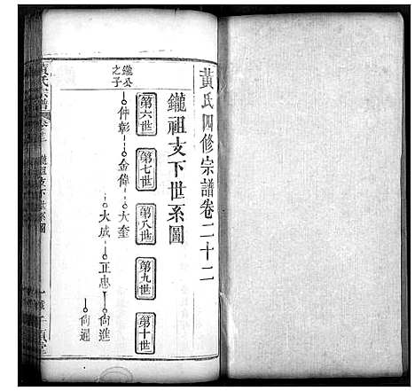 [黄]黄氏宗谱 (湖北) 黄氏家谱_十一.pdf