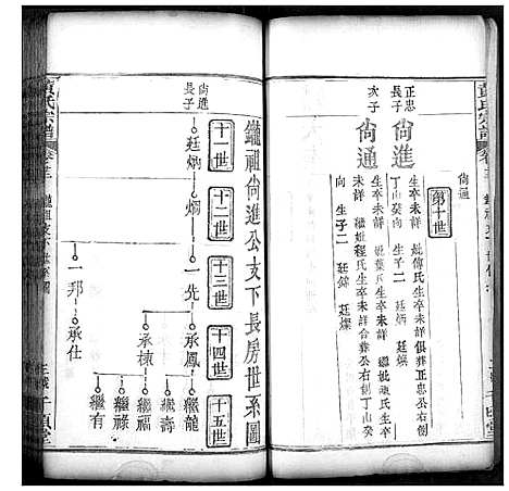 [黄]黄氏宗谱 (湖北) 黄氏家谱_十一.pdf