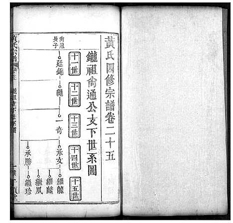 [黄]黄氏宗谱 (湖北) 黄氏家谱_十二.pdf