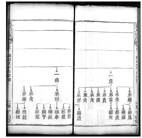 [黄]黄氏宗谱 (湖北) 黄氏家谱_十二.pdf