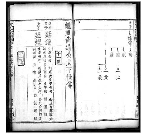 [黄]黄氏宗谱 (湖北) 黄氏家谱_十二.pdf