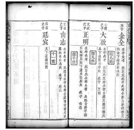 [黄]黄氏宗谱 (湖北) 黄氏家谱_十三.pdf