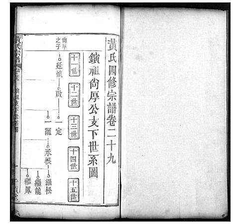 [黄]黄氏宗谱 (湖北) 黄氏家谱_十五.pdf