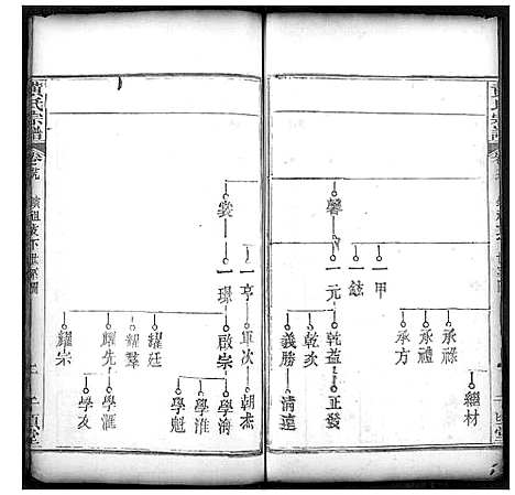 [黄]黄氏宗谱 (湖北) 黄氏家谱_十五.pdf