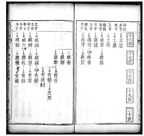 [黄]黄氏宗谱 (湖北) 黄氏家谱_十五.pdf