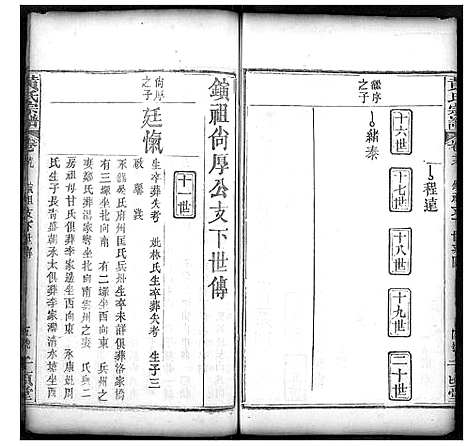 [黄]黄氏宗谱 (湖北) 黄氏家谱_十五.pdf