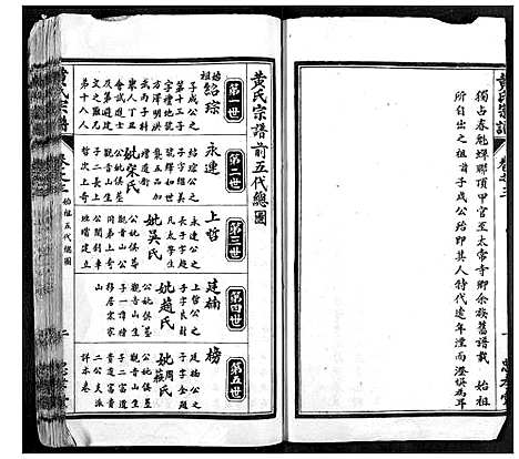 [黄]黄氏宗谱 (湖北) 黄氏家谱_三.pdf