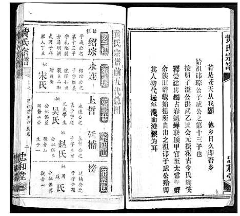 [黄]黄氏宗谱 (湖北) 黄氏家谱_一.pdf