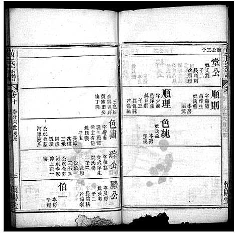 [黄]黄氏宗谱_26卷-中和金峯黄氏宗谱 (湖北) 黄氏家谱_五.pdf