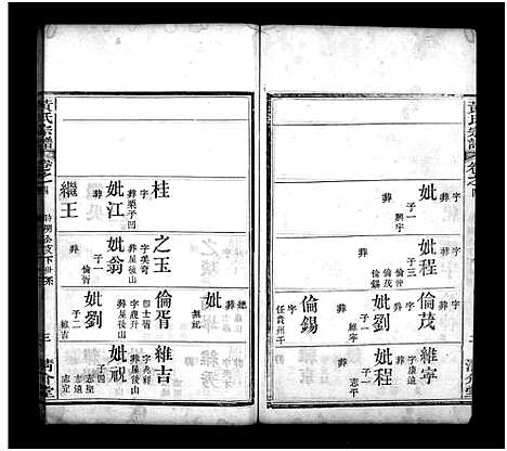 [黄]黄氏宗谱_6卷首2卷 (湖北) 黄氏家谱_六.pdf