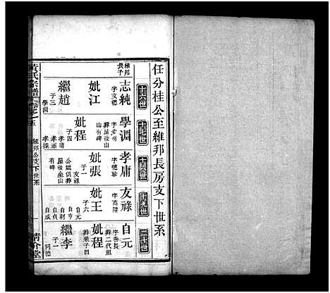 [黄]黄氏宗谱_6卷首2卷 (湖北) 黄氏家谱_七.pdf