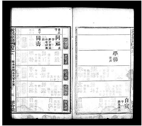 [黄]黄氏宗谱_6卷首2卷 (湖北) 黄氏家谱_八.pdf