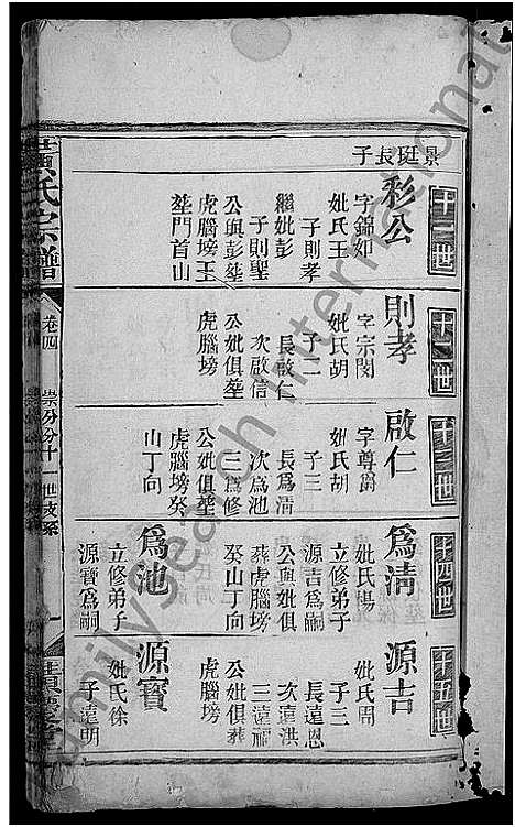 [黄]黄氏宗谱_6卷-金峯黄氏族谱 (湖北) 黄氏家谱_十.pdf